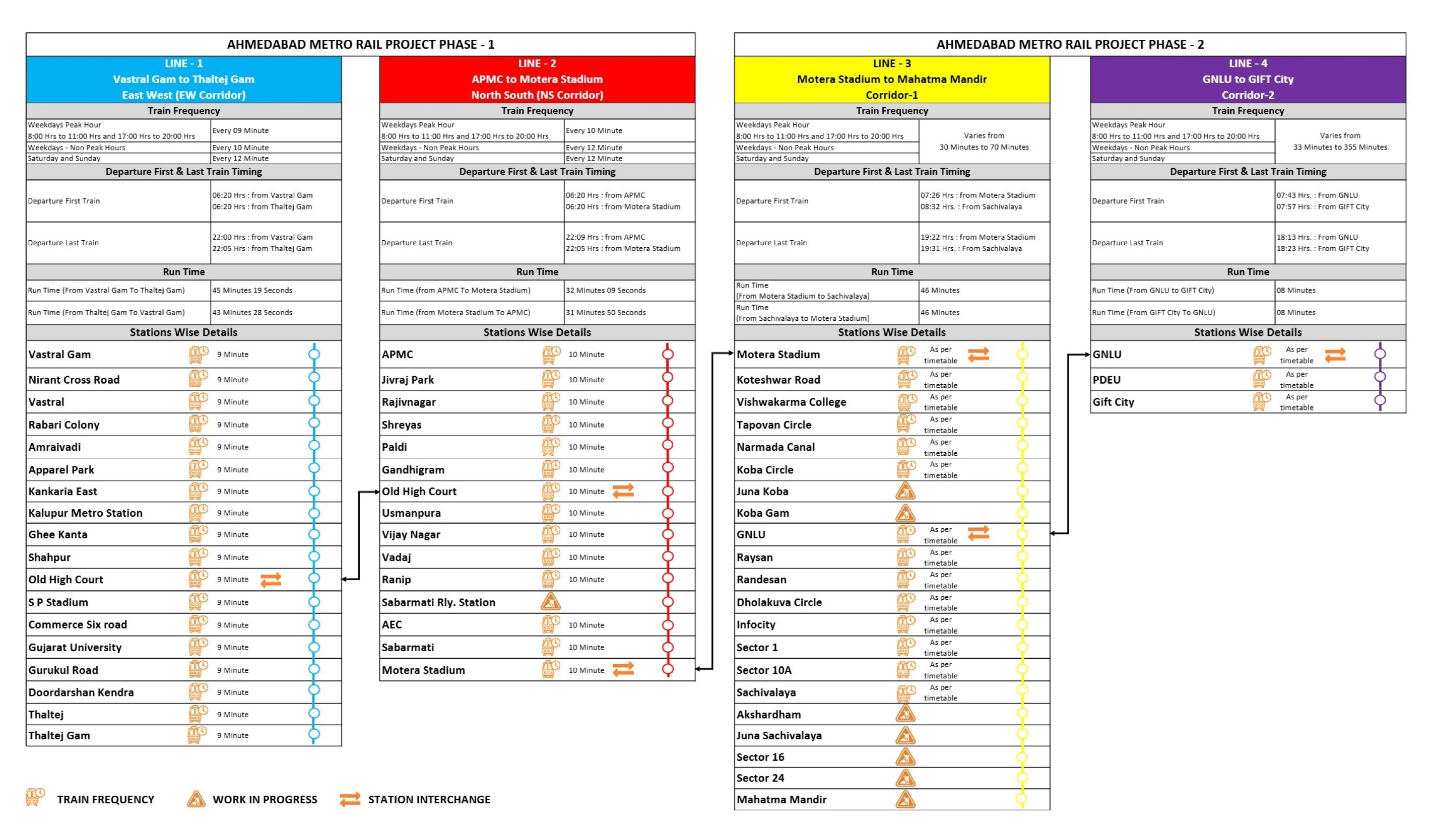 Ahmedabad Metro Route Information